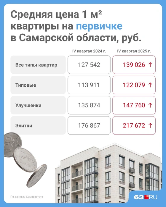 Источник: Юрий Скулыбердин / Городские медиа