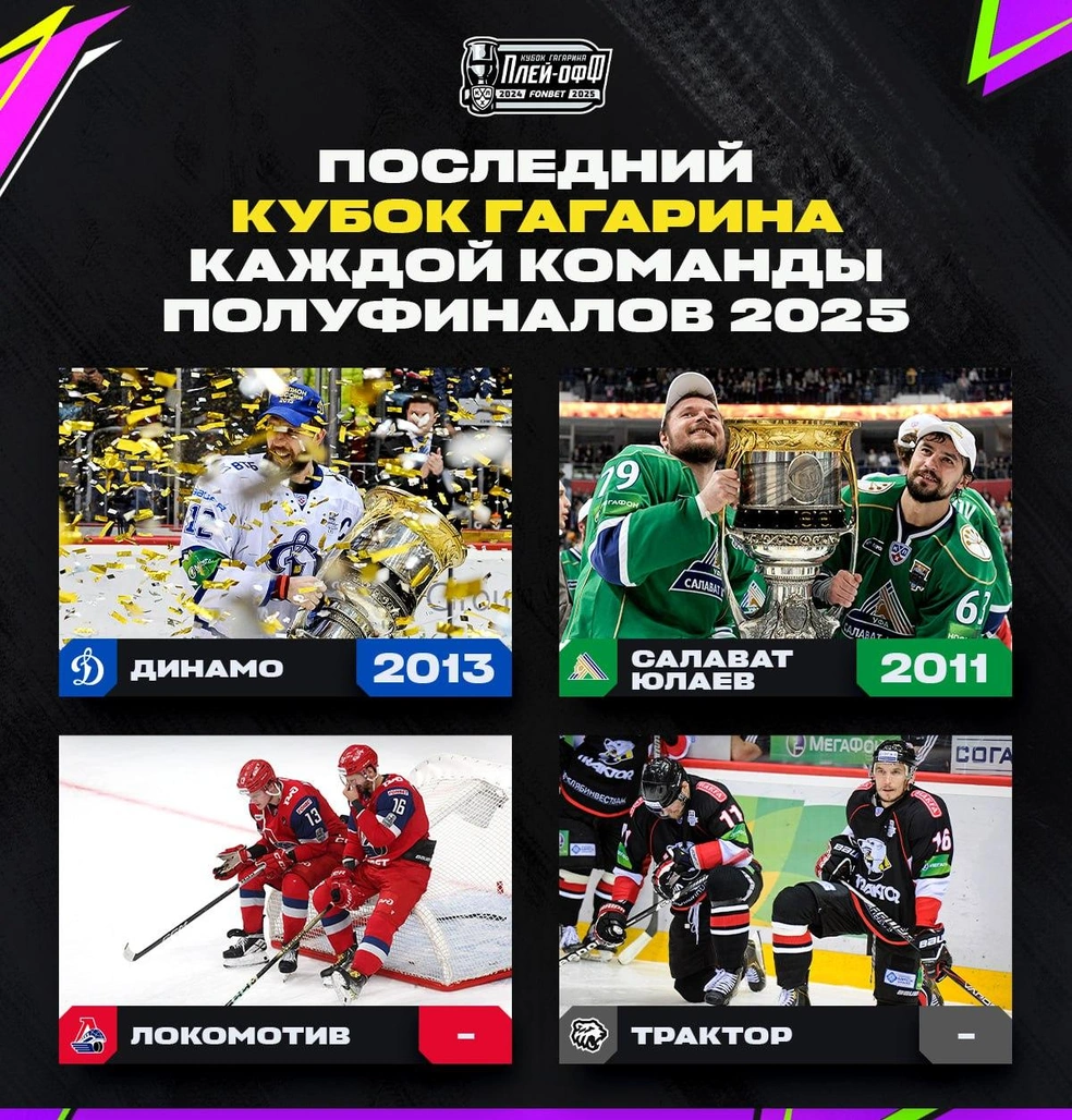 Кого из полуфиналистов вы видите чемпионами? | Источник: КХЛ / t.me
