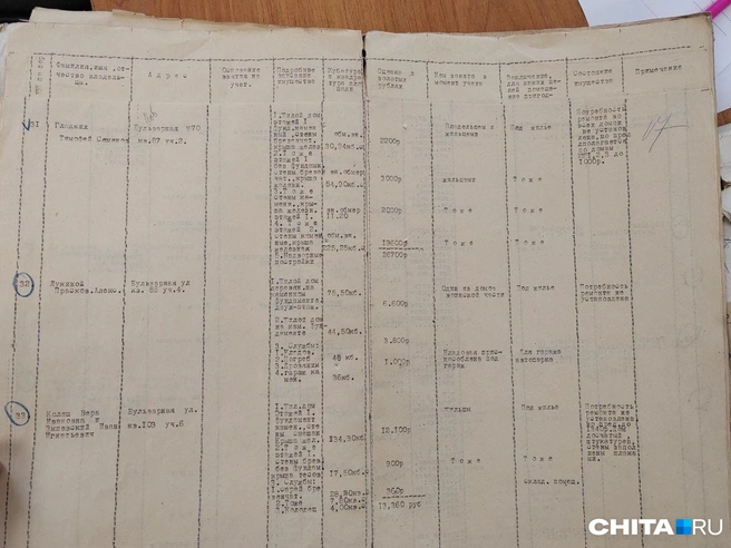 Владения есть в списке зданий, предназначенных к муниципализации в Чите в 1924 году | Источник: Дарья Кливенкова / CHITA.RU