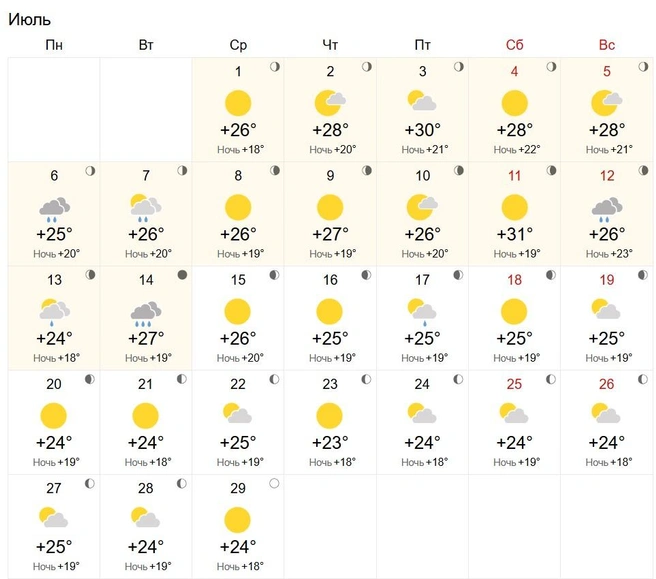 По ночам температура может опускаться до +18 градусов | Источник: world-weather.ru