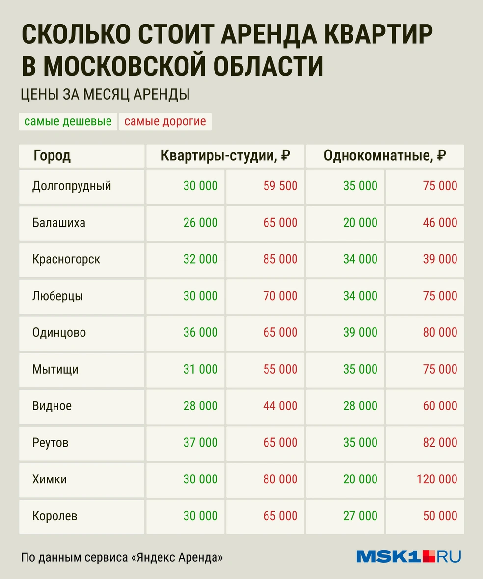 Источник: MSK1.RU