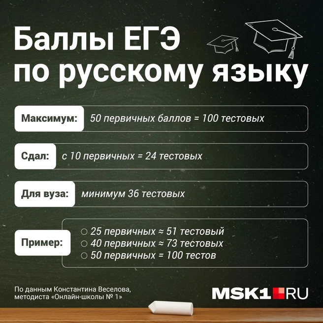 Источник: Полина Авдошина / Городские порталы