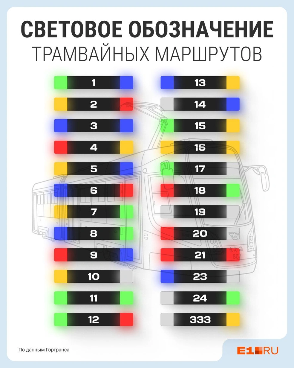 Сохраняйте эту картинку, чтобы запомнить новые обозначения! | Источник: Филипп Сапегин / E1.RU
