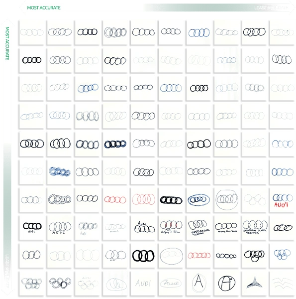 100 человек попытались нарисовать эмблемы известных автомобилей по памяти