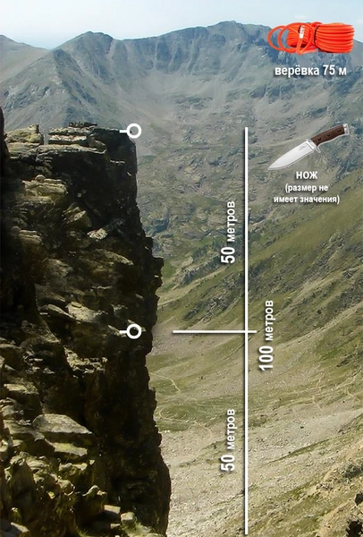 Головоломка недели: как альпинисту спуститься со скалы