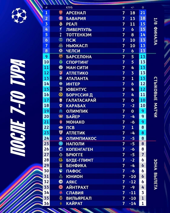 Источник: пресс-служба УЕФА