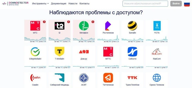 Не только интернет. Что известно о проблемах со связью в Петербурге | Источник: downdetector.info