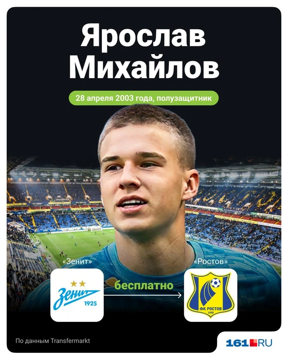 Источник: Полина Авдошина / Городские порталы