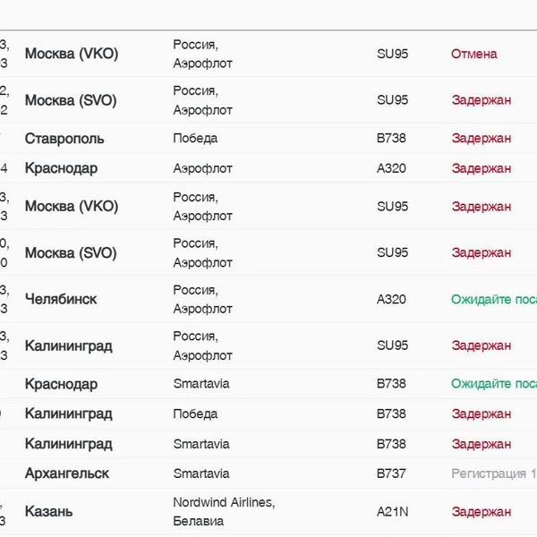 Еще шесть рейсов оказались задержаны | Источник: pulkovoairport.ru