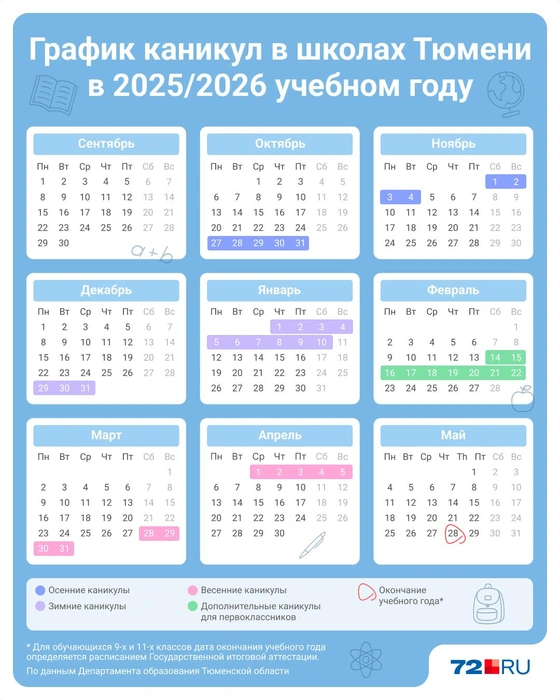 Показываем и другие даты каникул | Источник: Евгения Бикунова / Shkulev holding
