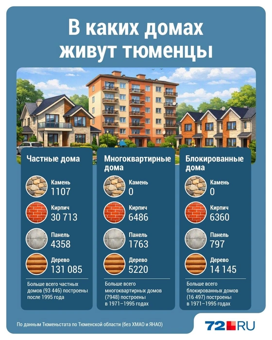 Источник: Дмитрий Гладышев / 72.RU 