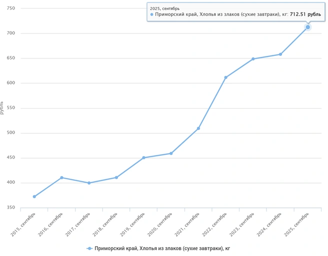 Источник: fedstat.ru
