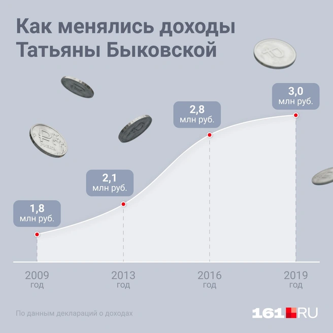 Источник: Евгения Бикунова / Городские медиа