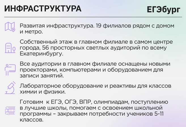 Развитая учебная инфраструктура ЕГЭбурга значительно повышает эффективность подготовки детей | Источник: ЕГЭбург