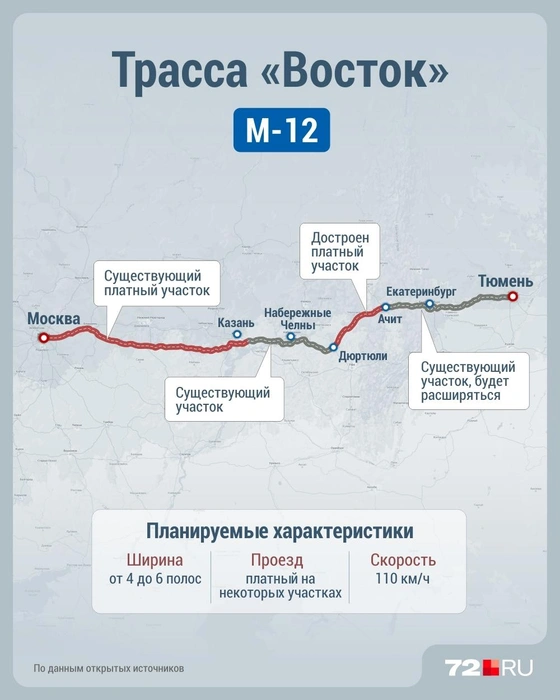 Проект новой трассы, которую дотянут до Тюмени. Время на машине до столицы должно значительно сократиться&nbsp;— с учетом, конечно, если вы поедете по платным участкам | Источник: Дмитрий Гладышев / 72.RU 