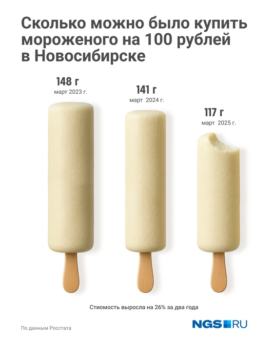 Источник: Юрий Орлов / Городские медиа