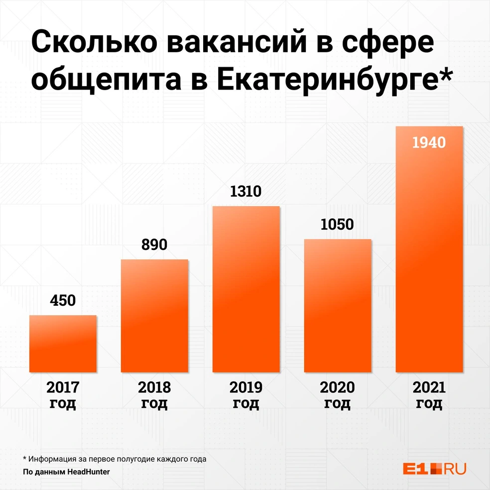 Сколько зарабатывает официант в год. Средняя зарплата официанта. Ресторан зарплата. Средняя зарплата повара. Заработная плата повара.