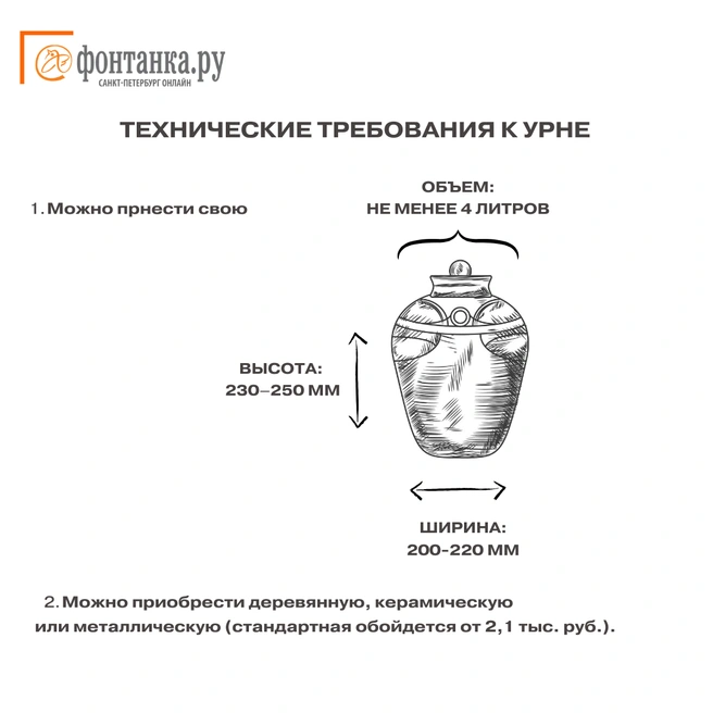 Источник: FONTANKA.RU