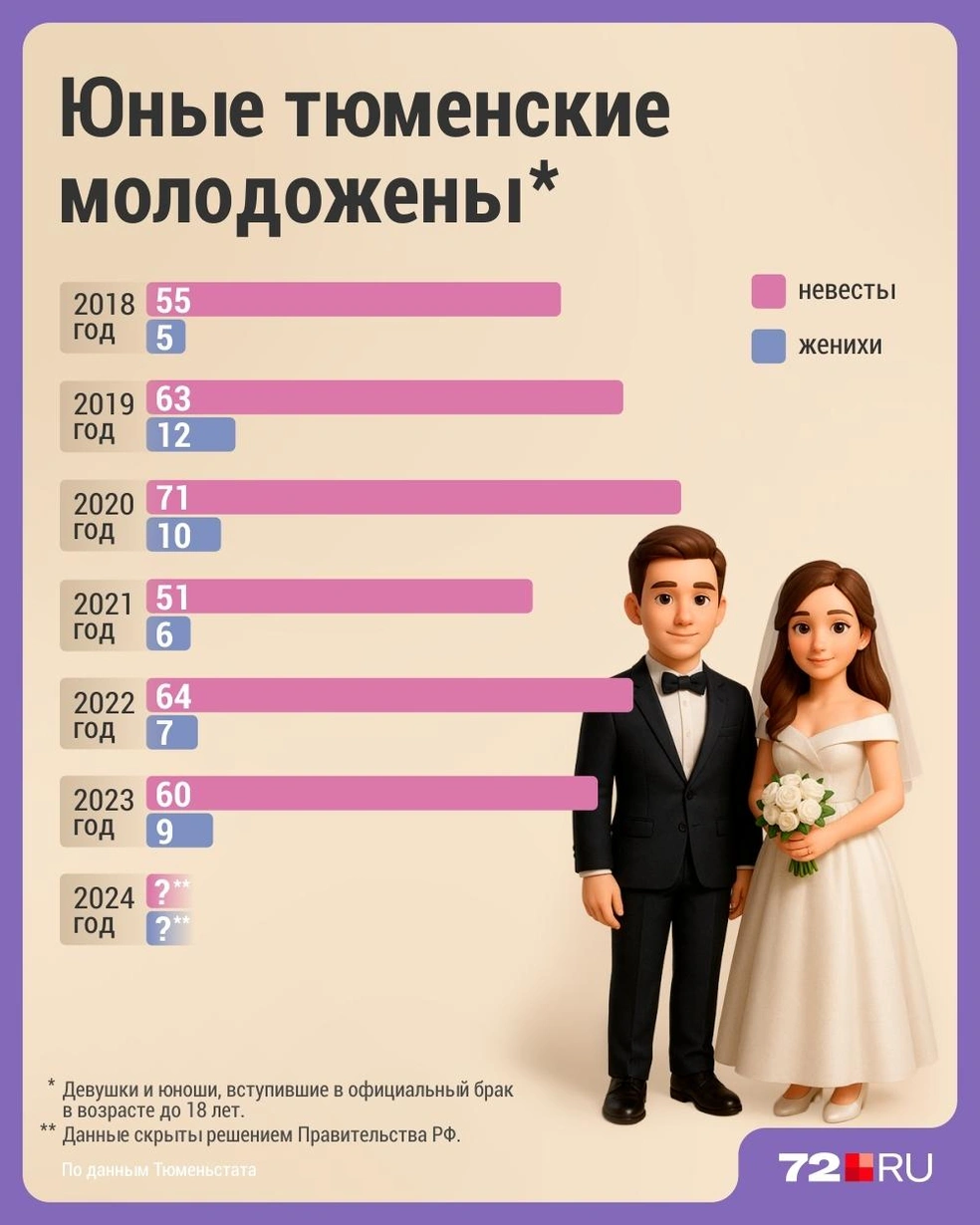 Источник: Дмитрий Гладышев / 72.RU 