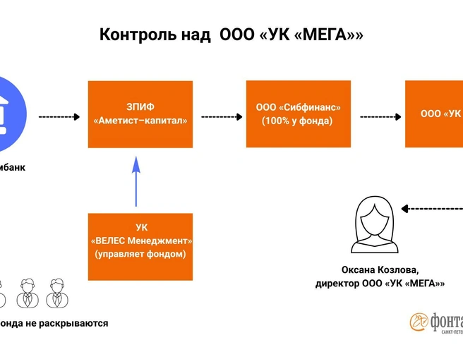Источник: Инфографика, «Фонтанка.ру»