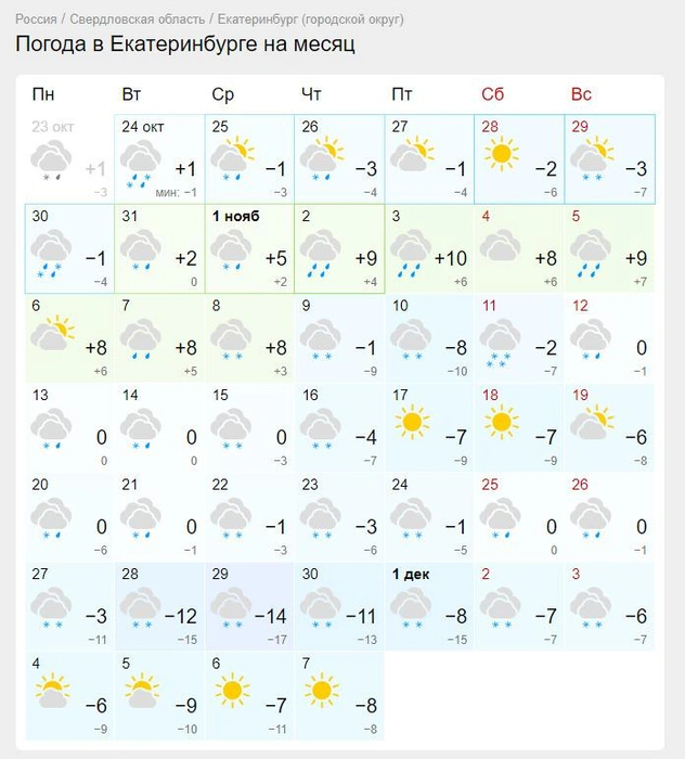 Прогноз погоды екатеринбург октябрь