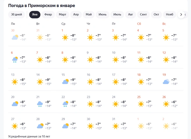 Источник: yandex.ru/pogoda