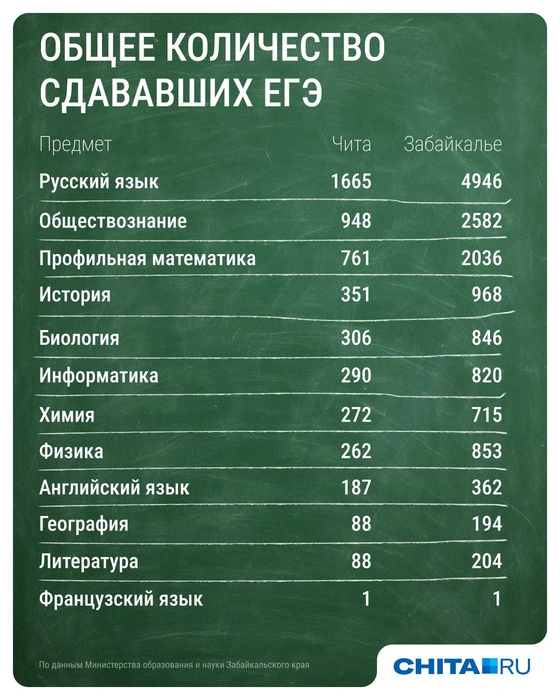 Источник: Евгения Бикунова / Городские медиа