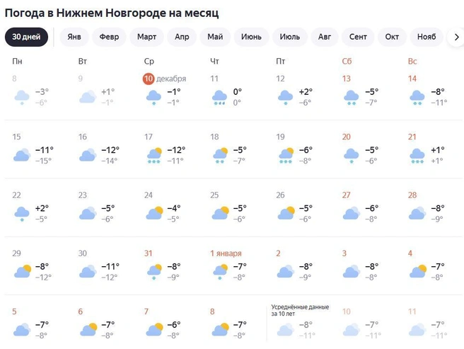 Источник: Яндекс Погода