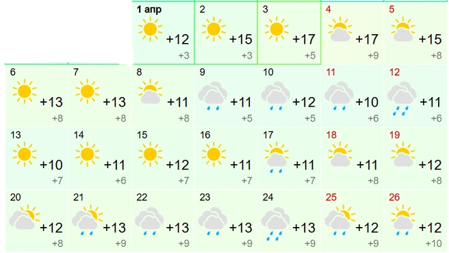 Ночные температура воздуха в регионе подрастут до +5…+10 градусов