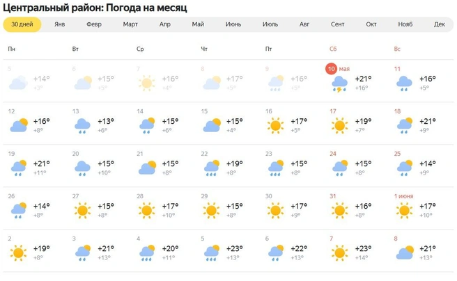 Источник: Yandex.ru/pogoda