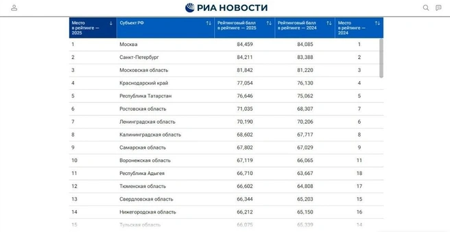Источник: ria.ru