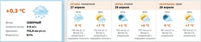 Скриншот с meteo.nw.ru