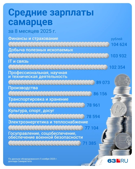 Источник: Евгения Бикунова / Городские медиа