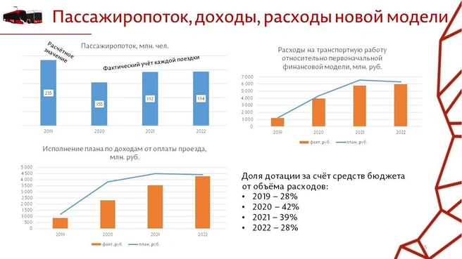 Источник: пресс-служба департамента транспорта Перми