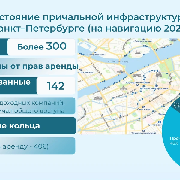 Источник: Комитет по транспорту СПб