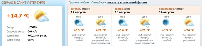 Источник: meteo.nw.ru