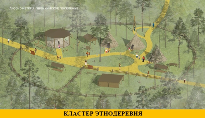 Источник: проект развития территории этно-археопарка «Сухотино»