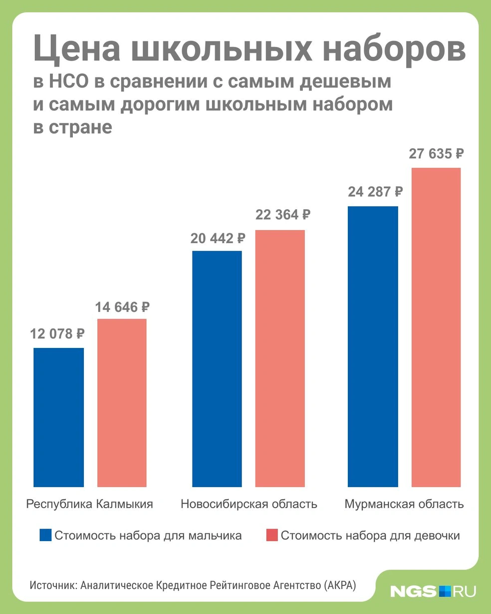 Если рассматривать цены по России, то дешевле всего подготовка к школе обойдётся в Калмыкии | Источник: Юрий Орлов / Городские медиа 