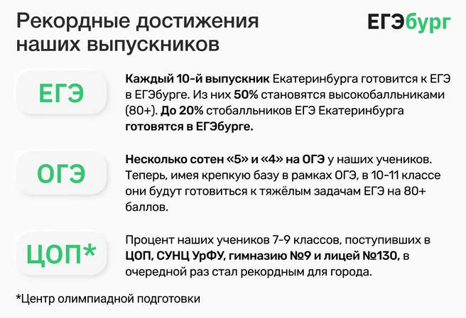 14 лет в Екатеринбурге для учеников 5–11-х классов успешно действует система профильной подготовки самого высокого федерального уровня | Источник: Ирина Калмыкова