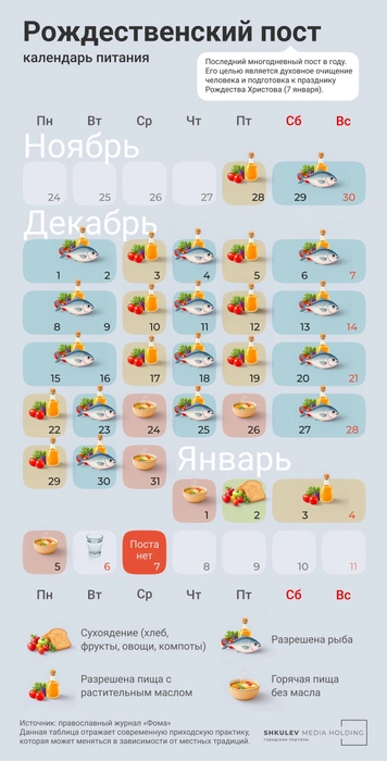 Придерживайтесь такого графика питания, если собираетесь соблюдать Рождественский пост | Источник: Виталий Калистратов / Городские медиа