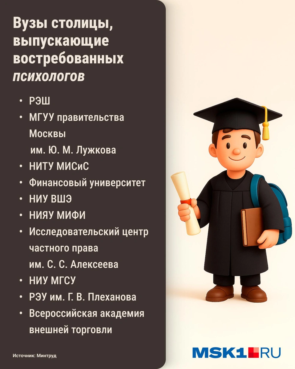 Список вузов Москвы, успешных в трудоустройстве выпускников факультетов наук об обществе | Источник: Городские медиа