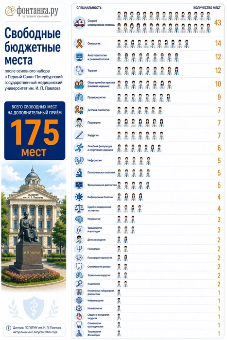 Источник: «Фонтанка.ру»