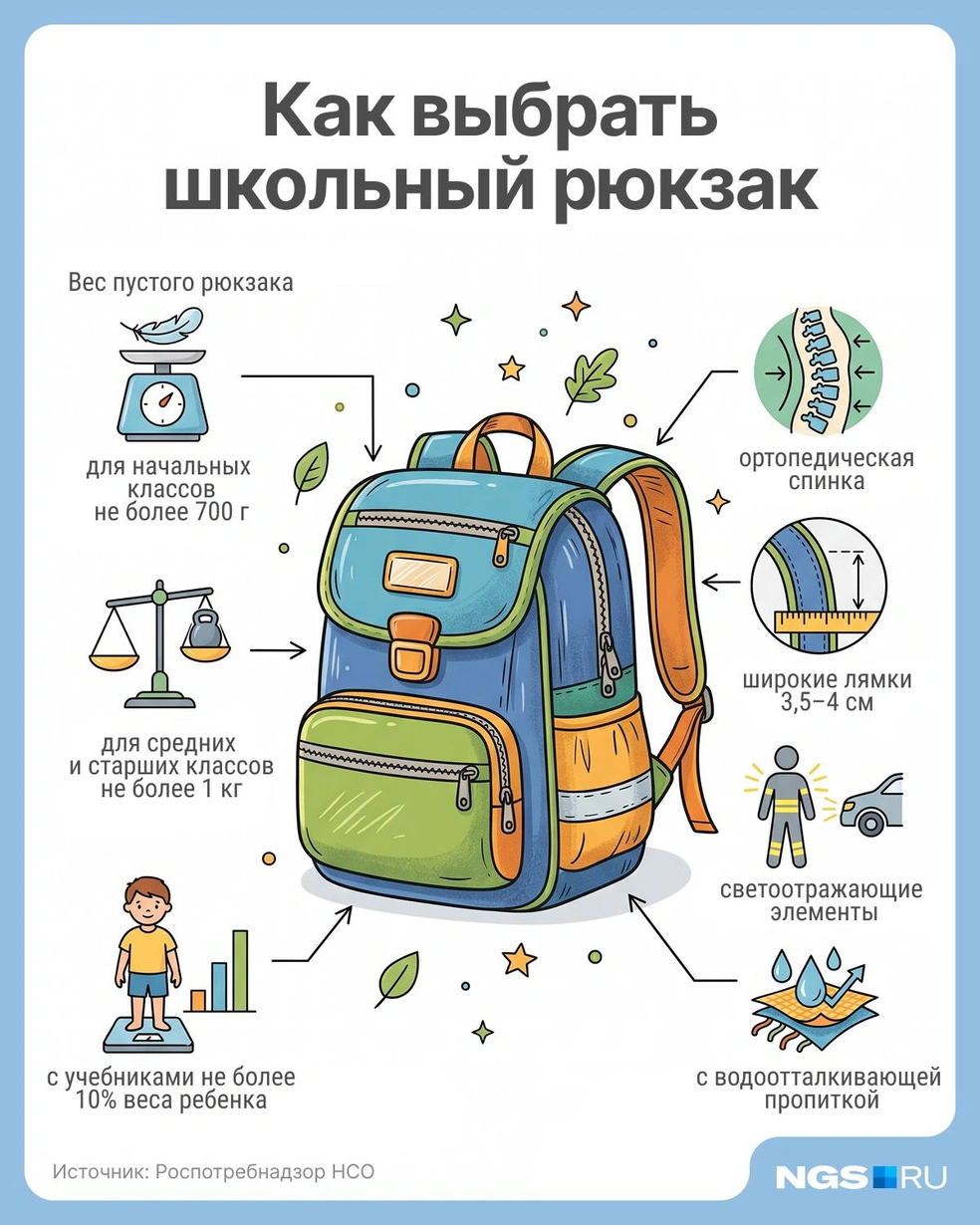 Маркировка должна быть на русском языке и содержать наименование изделия | Источник: Юрий Орлов / Городские медиа
