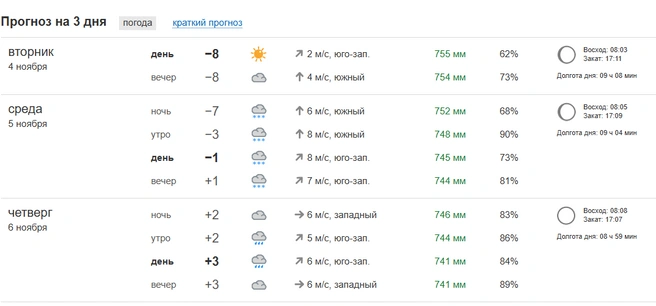 Источник: pogoda.74