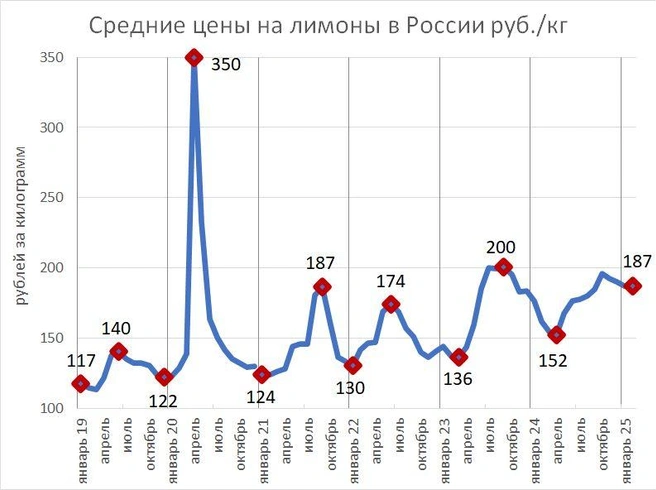 Источник: «Фонтанка.ру»