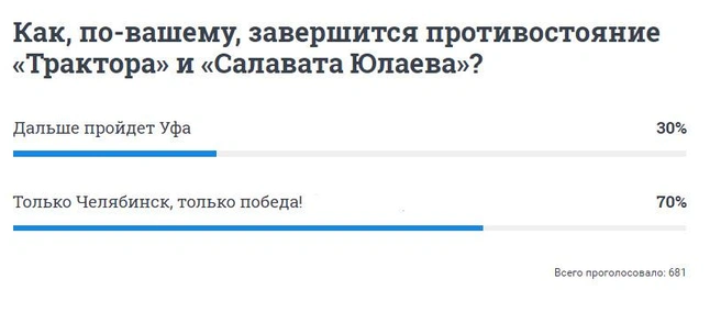 Источник: 74.RU
