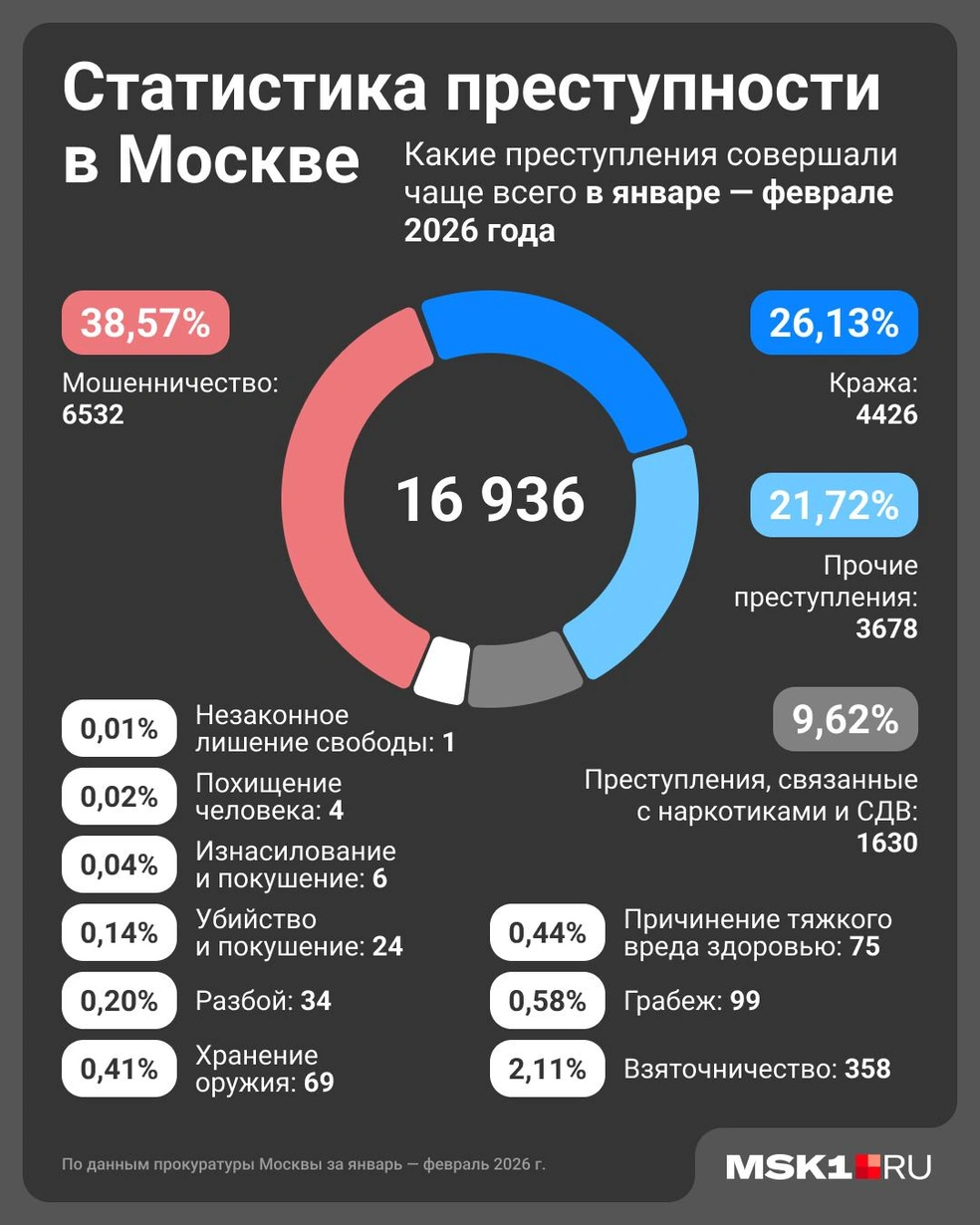 Источник: Юрий Скулыбердин / Городские медиа