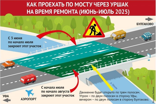 Так движение будет организовано на самом мосту | Источник: мэрия Уфы