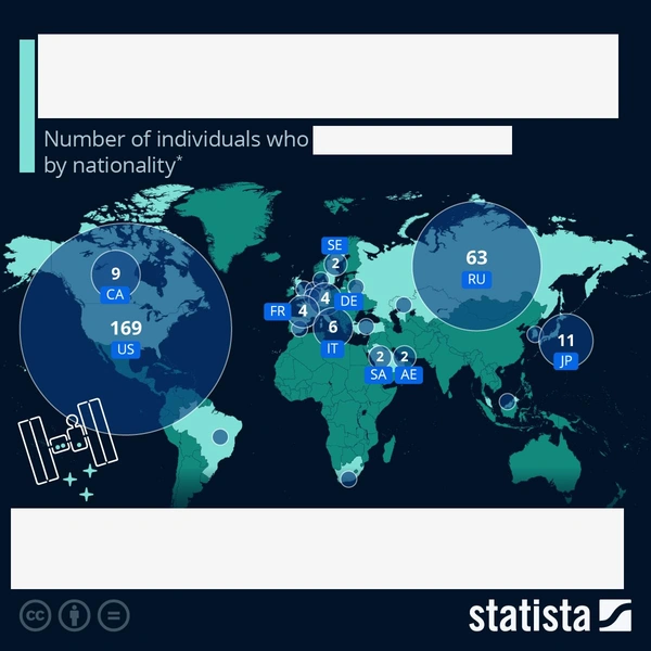 Задачка для любознательных: что изображено на этой инфографике? | Источник: Statista