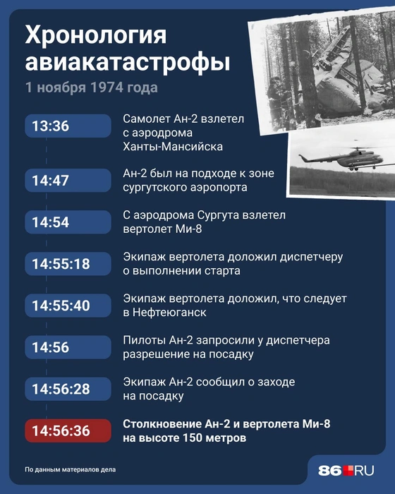 Воздушные судна столкнулись в условиях плохой видимости | Источник: Юрий Скулыбердин / Городские порталы